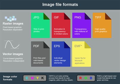 Barcode Image File Formats - Bar Code Graphics