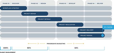 A Step-By-Step Guide To Understanding The Different Phases Of Construction Project Management ...