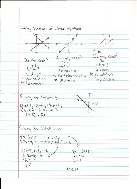 Math Notes: Solving Systems of Linear Equations