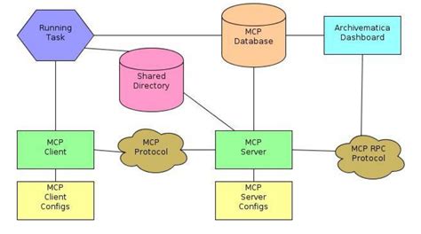 [DIAGRAM] Web Database Architecture Diagram - MYDIAGRAM.ONLINE