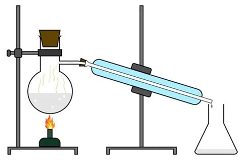 What Is A Retort Stand Used For In Science - ANTITECK