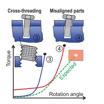 Cross Threading Illustrated with 7 Images | Pedal Chile