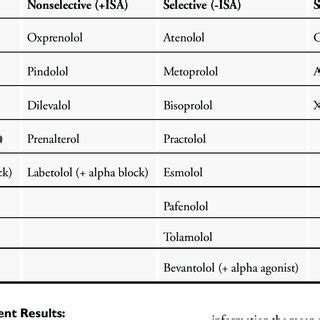 (PDF) Cardioselective beta-blockers for chronic obstructive pulmonary disease