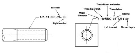 What Are The Different Types Of Threads For Manufacturing?, 48% OFF