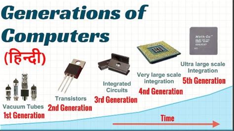 Explain First Generation Of Computer : First Generation Of Computer From 1940 To 1956 Hardware ...