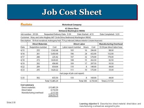 Job Cost Report Template Excel (6) - TEMPLATES EXAMPLE | TEMPLATES EXAMPLE | Cost sheet, Report ...