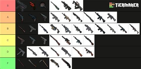 PUBG weapons Tier List (Community Rankings) - TierMaker