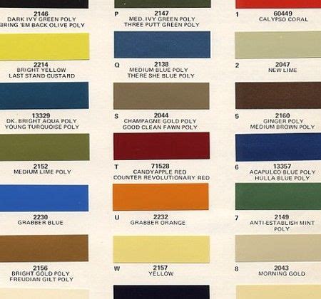 1970 Ford paint chart #classic #paint #bronco Paint Color Codes, Car ...