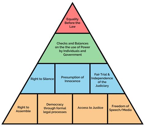 What is the Rule of Law? - Rule of Law Institute of Australia