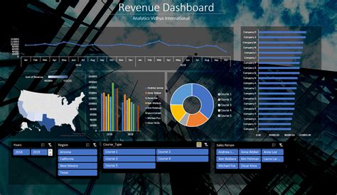 Dashboards In Excel How To Create Interactive Dashboards In Excel – Themeloader