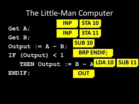 The Little-Man Computer (in detail)