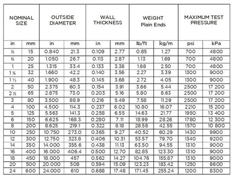 Gi Pipe Schedule 40 Sizes