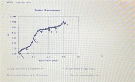 Solved Exhibit 1 A titration curve. ph 14.00 12.00 10.00 | Chegg.com