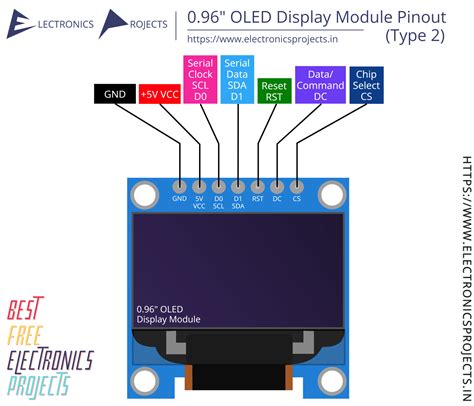 0.96 Inch OLED Display Module SSD1306 Pinout Diagram (Type 2 ...