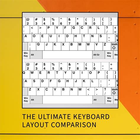 Which is The Best Keyboard Layout? QWERTY vs Colemak vs Dvorak vs Work ...