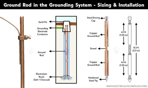 Ground Rod in the Grounding System - Sizing and Installation