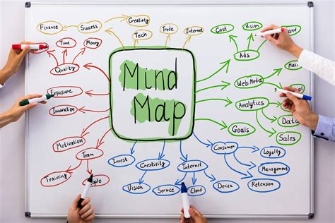 What Is Mind Mapping Mind Map Mind Map Art Map | Porn Sex Picture