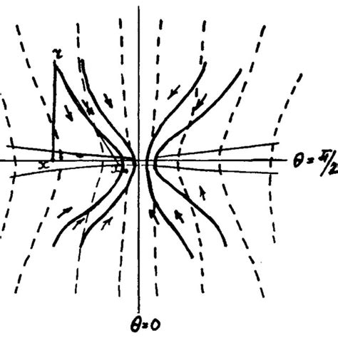 Schematic pattern of magnetic field lines in the matter around a BH for... | Download Scientific ...