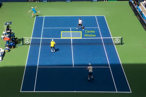 How to play doubles - Controlling the Centre Window