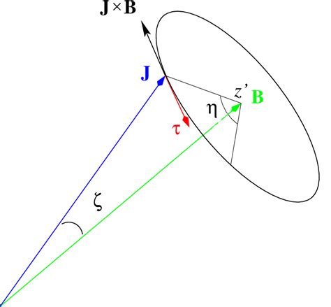 The torque on the molecular angular momentum vector due to a magnetic... | Download Scientific ...