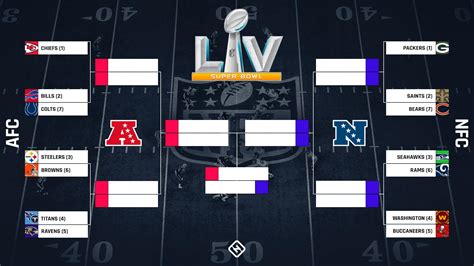 NFL playoff bracket, explained: How byes, seeding will work in expanded 2021 format | Sporting News