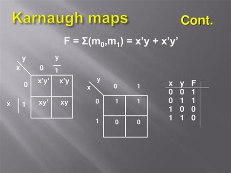 PPT - DIGITAL ELECTRONICS Minimization using Karnaugh Map Dr. M.MANIKANDAN Associate Professor ...