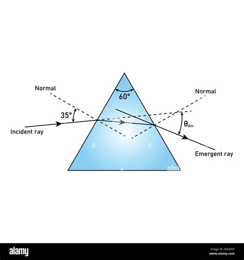 refraction of light through a glass prism diagram vector illustration on white background Stock ...