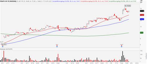 3 Stocks to Buy in the Aftermath of the Rate Cut | InvestorPlace