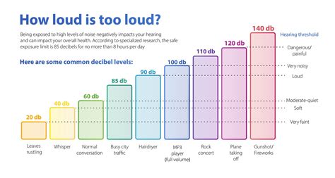 Decibel Scale Loud Chart Stock Vector Adobe Stock | Hot Sex Picture