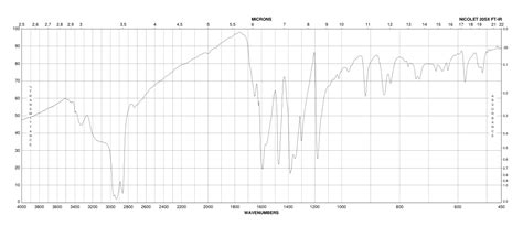 PARAROSANILINE ACETATE(6035-94-5)IR