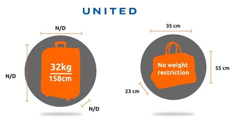 Dominate The Sky With United Airlines & Know Its Baggage Allowance