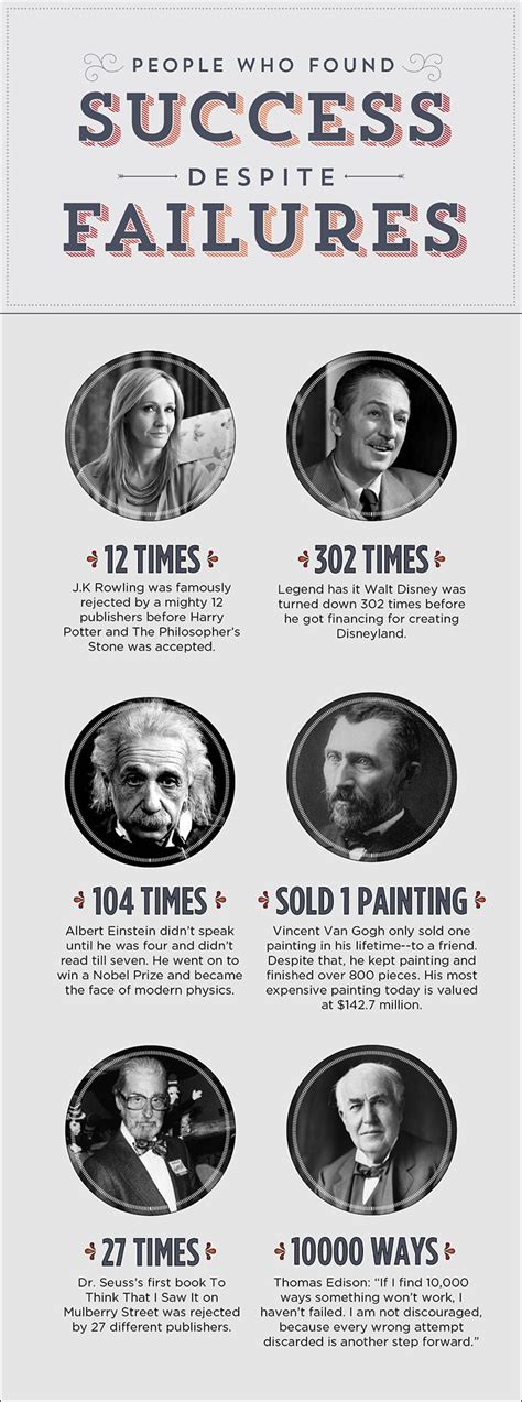 6 Famous Small Business and Entrepreneur Success Stories ...