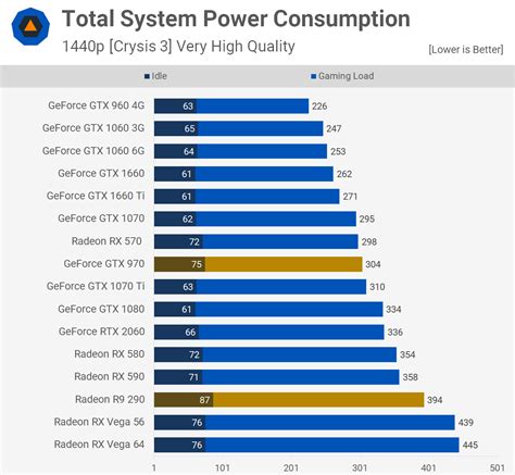 Five Years Later: Revisiting the GeForce GTX 970 | TechSpot