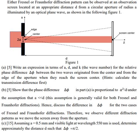 Solved Either Fresnel or Fraunhofer diffraction pattern can | Chegg.com