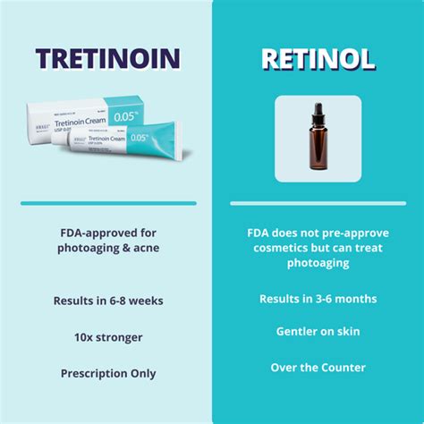 Tretinoin vs. Retinol: Acne, Wrinkles, & Fine Lines - TeleTest.ca