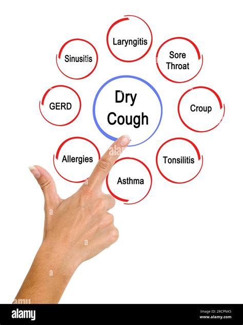 Presenting Eight Causes of Dry Cough Stock Photo - Alamy