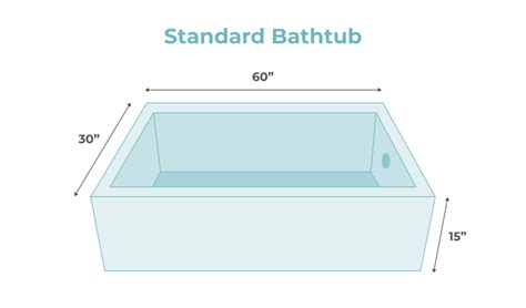 Bathtub Sizes: Standard, Largest, and Smallest by Type | Modernize