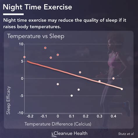 Exercising at Night & Sleep Quality | Visualized Science