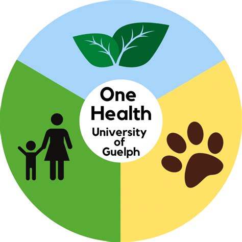 One Health Institute | University of Guelph