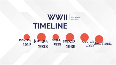 World War II timeline by devin plante on Prezi