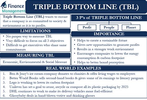 Triple Bottom Line