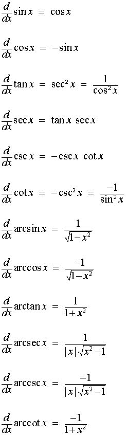 List of Derivatives of Trig and Inverse Trig Functions