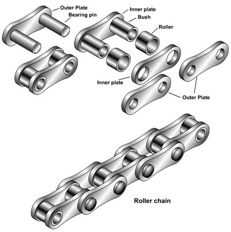 Roller Chain Installation—A Guide To Trouble-Free Operation - IBT Industrial Solutions IBT ...