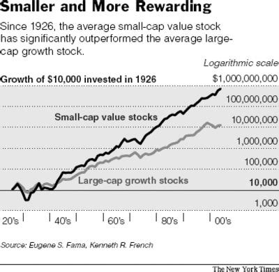 The 6 reasons small caps can supercharge your investment returns ...