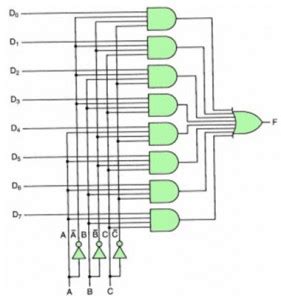 Multiplexer and Demultiplexer : Types, Differences & Their Applications