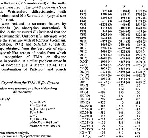 Table 1 from The crystal structures of trimesic acid, its hydrates and complexes. III. Trimesic ...