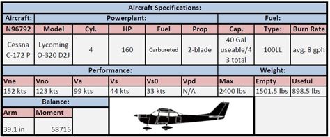 Cessna 172 Takeoff Performance Chart