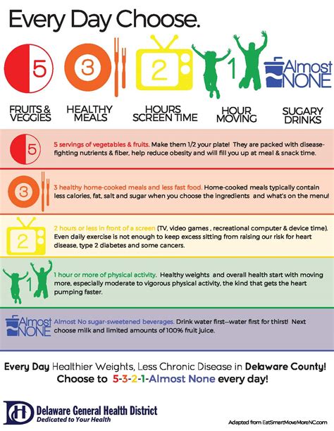 Obesity Prevention – Delaware General Health District