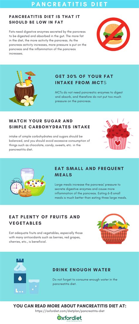 Pancreatitis Diet