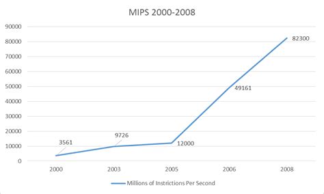 The evolution of the CPU - Aura-Tech Solutions